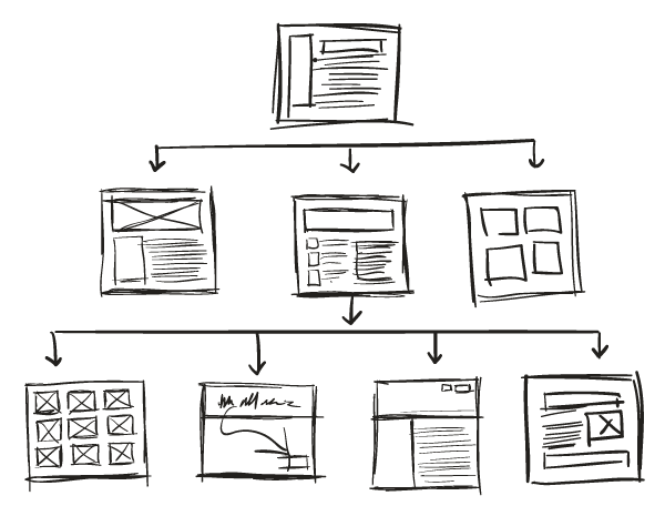 sitemaps help a lot when planning a website