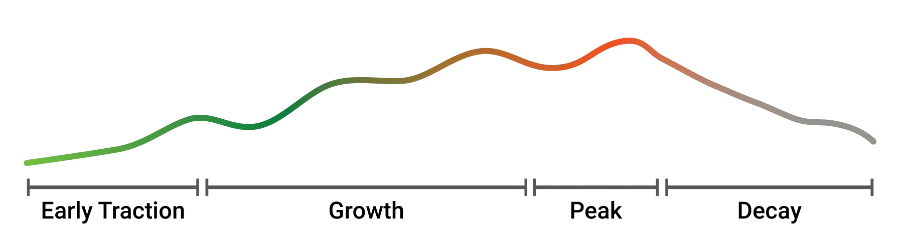 content decay chart